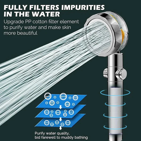 Turbo Charged Water Saving Shower